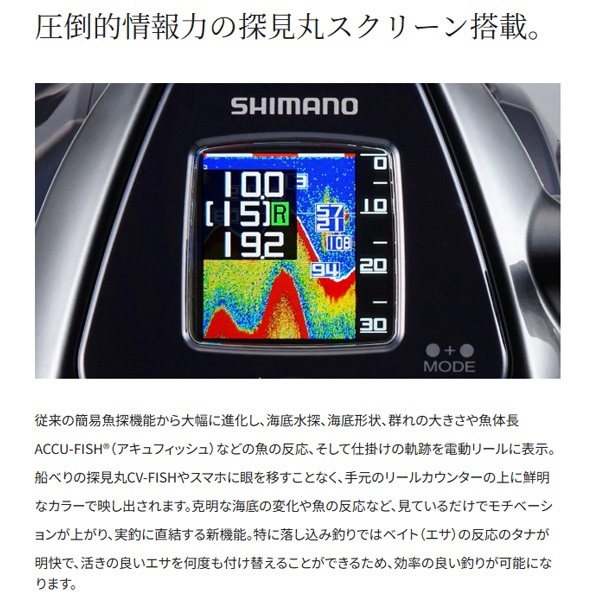 22フォースM